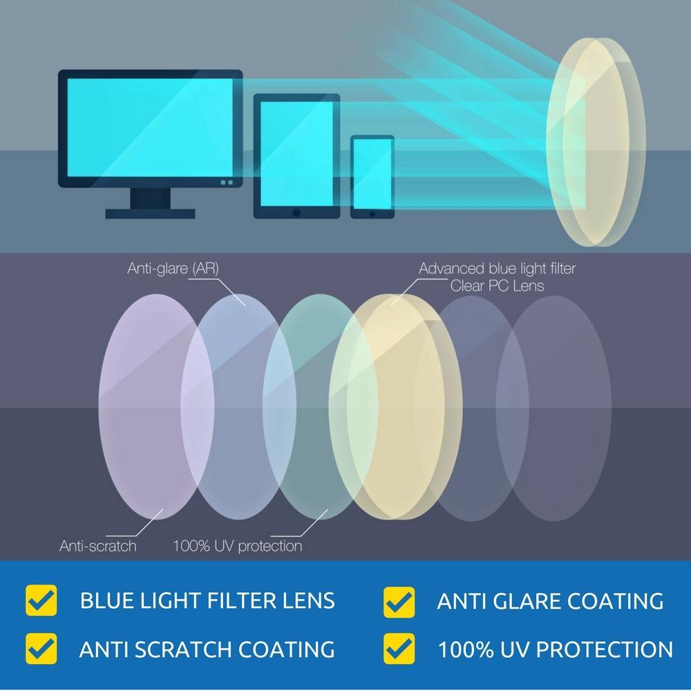 Blue Light Blocking Glasses for Computer - Finn - Teddith Blue Light Blocking Glasses for Computer Gaming Anti Glare Reduce Eye Strain Screen Glasses